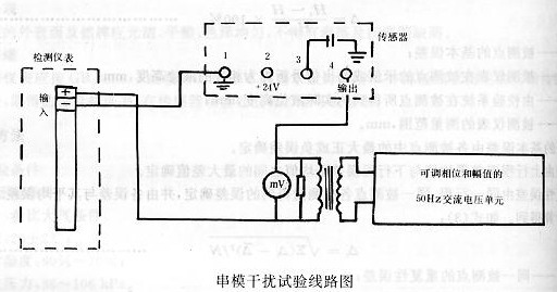 串模干擾試驗(yàn)線路圖